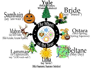 Wheel of the Year - Copy